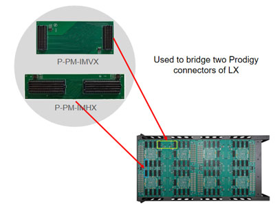 Prodigy_Interconnection_Module_Type_H_and_Type_V.jpg