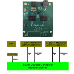 Prodigy_LPDDR4_Memory_Module.jpg
