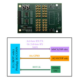 Prodigy_MIPI_D-PHY_Adapter_Module.jpg