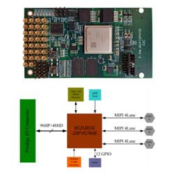 Prodigy_MIPI_D-PHY_Interface_Module_Type_B.jpg