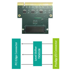 Prodigy_PCI_Interface_Module.jpg