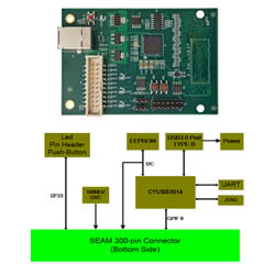 Prodigy_USB3_Data_Transfer_Module.jpg