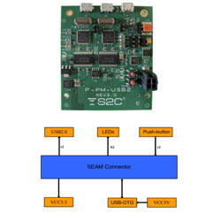 Prodigy_USB_2.0_Interface_Module_V3.jpg