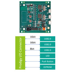 Prodigy_USB_2_Interface_Module.jpg