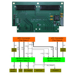 Prodigy_to_FMC-HPC_Converter_Module_V2.jpg