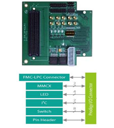 Prodigy_to_FMC-LPC_Converter_Module.jpg