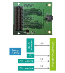 Prodigy_to_LM_Converter_Module.jpg