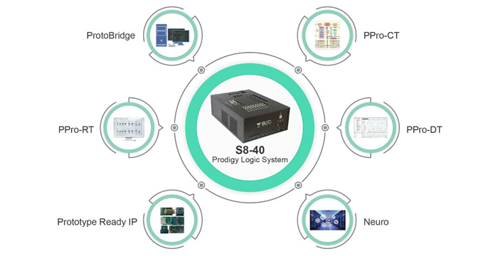 S2C's PCIe Gen5-Enabled S8-40 Prototyping System,  Accelerating AI Design with High Performance