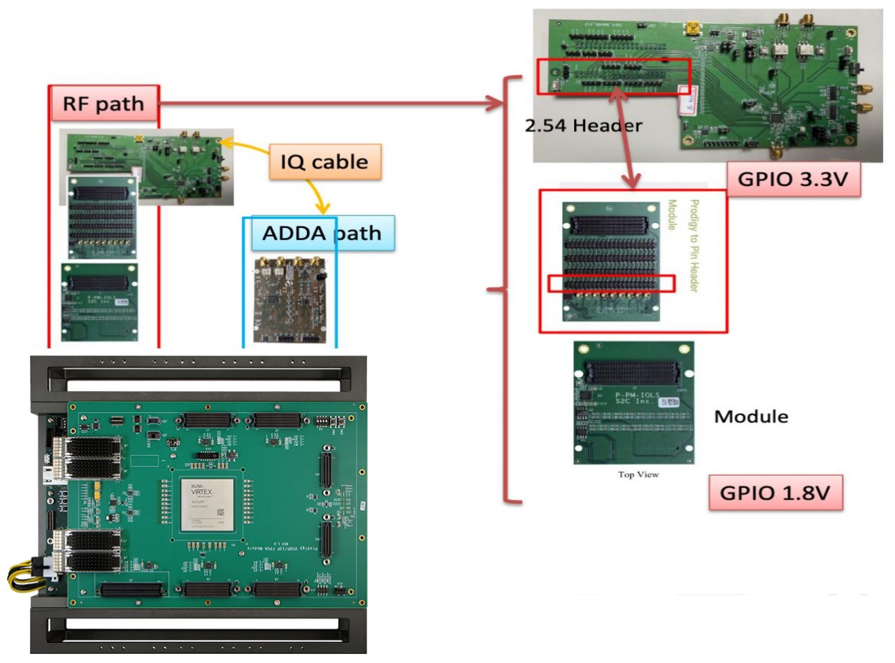 S2C prototyping system.jpg