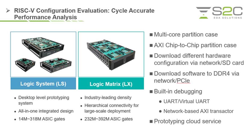 S2C_RISC-V_Configuration_Evaluation.jpg