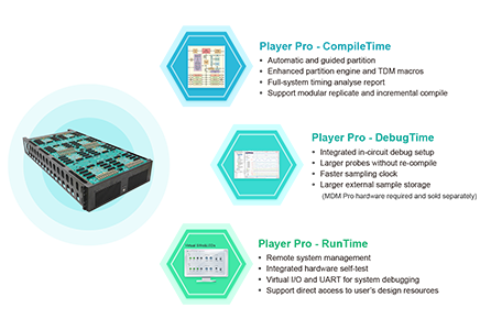 s2c-prototyping-software-prodigy-player-pro.png