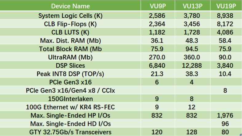 popular_FPGA_prototyping_boards_from_Xilinx.jpg