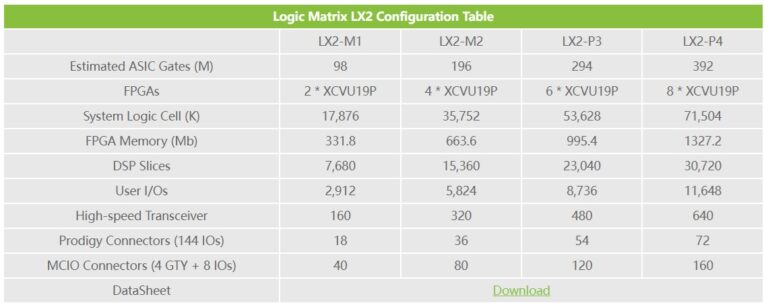 Prodigy Logic Matrix Configuration Table.jpg