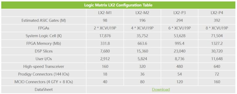 Prodigy Logic Matrix Configuration Table.jpg