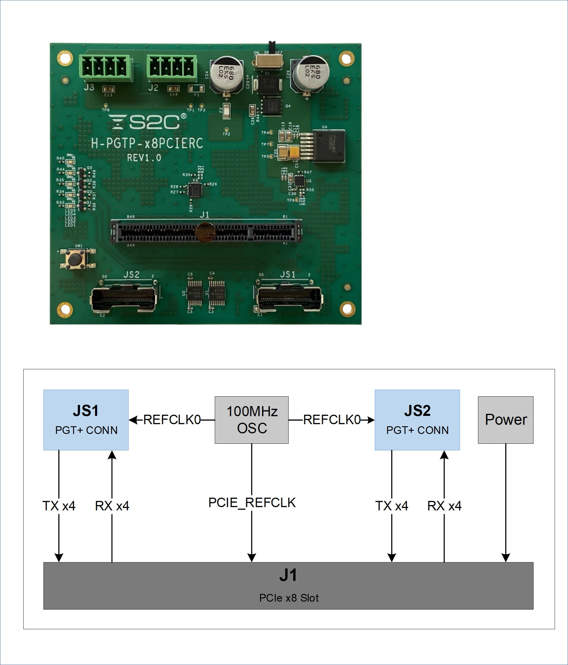 8通道PCIe根组件PGT+模块.jpg 8通道PCIe根组件PGT+模块.jpg
