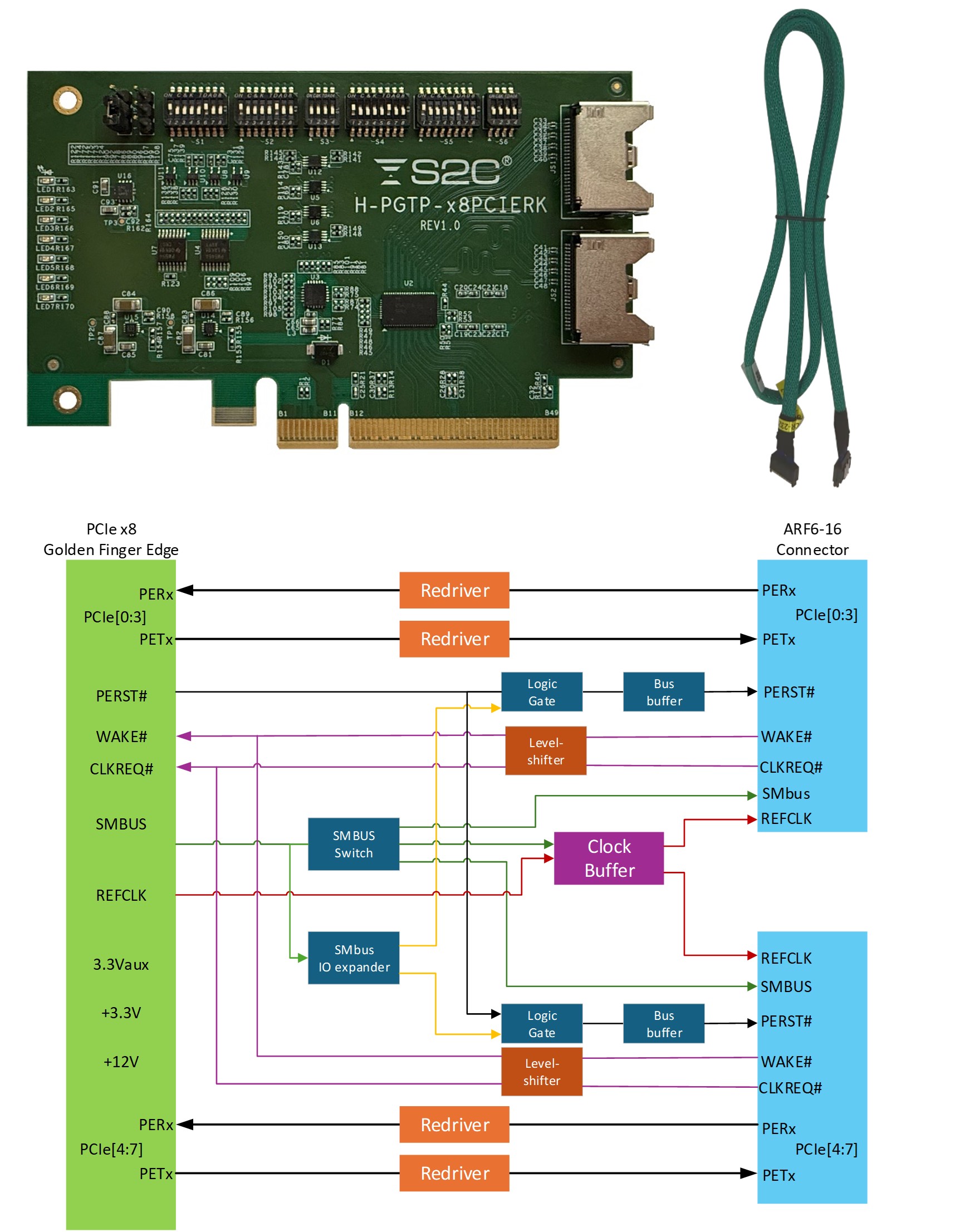 8_通道_PCIe_Gen5_PGT+_ReDriver_套件.jpg