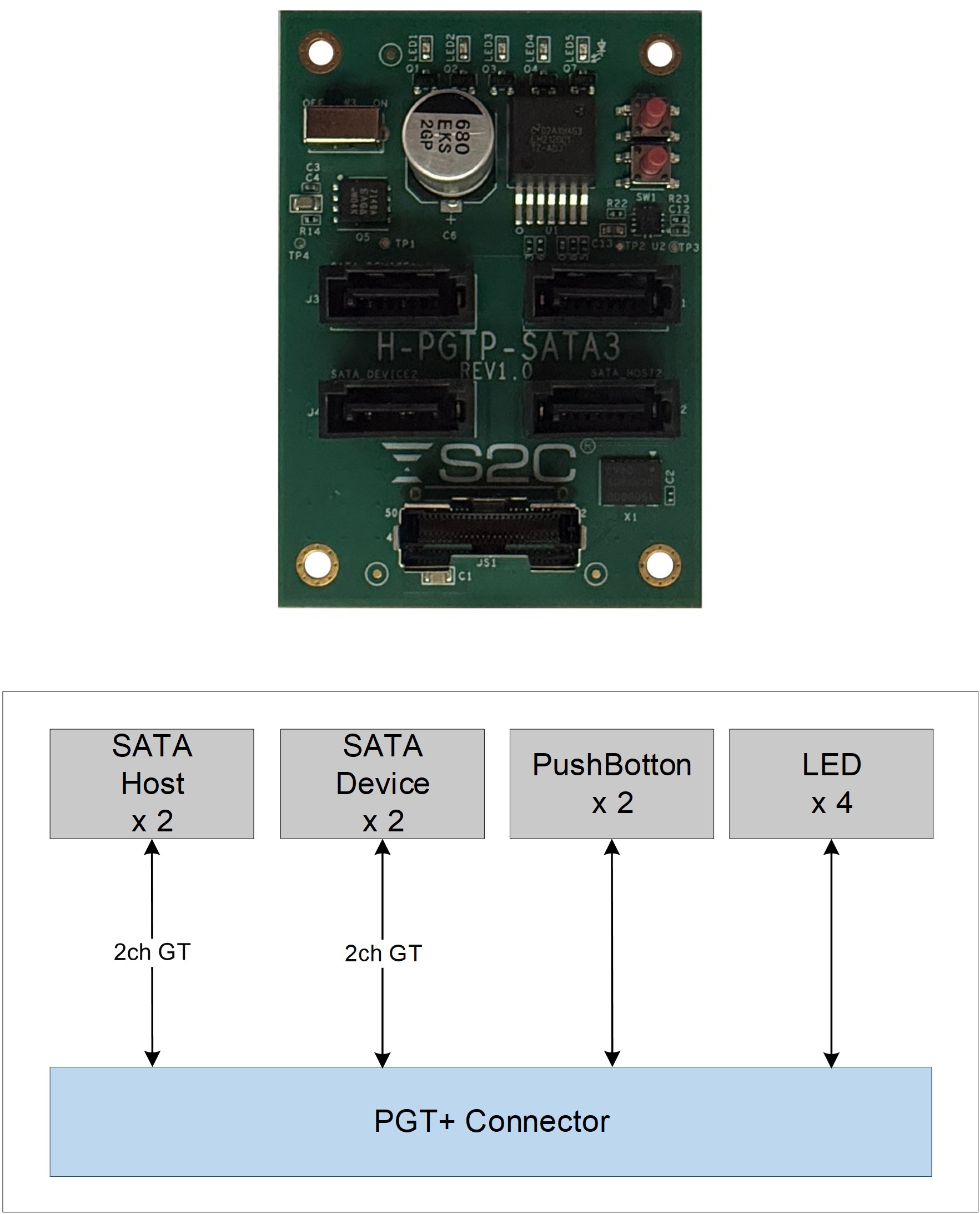 SATA3.0_PGT+_模块.jpg SATA3.0_PGT+_模块.jpg