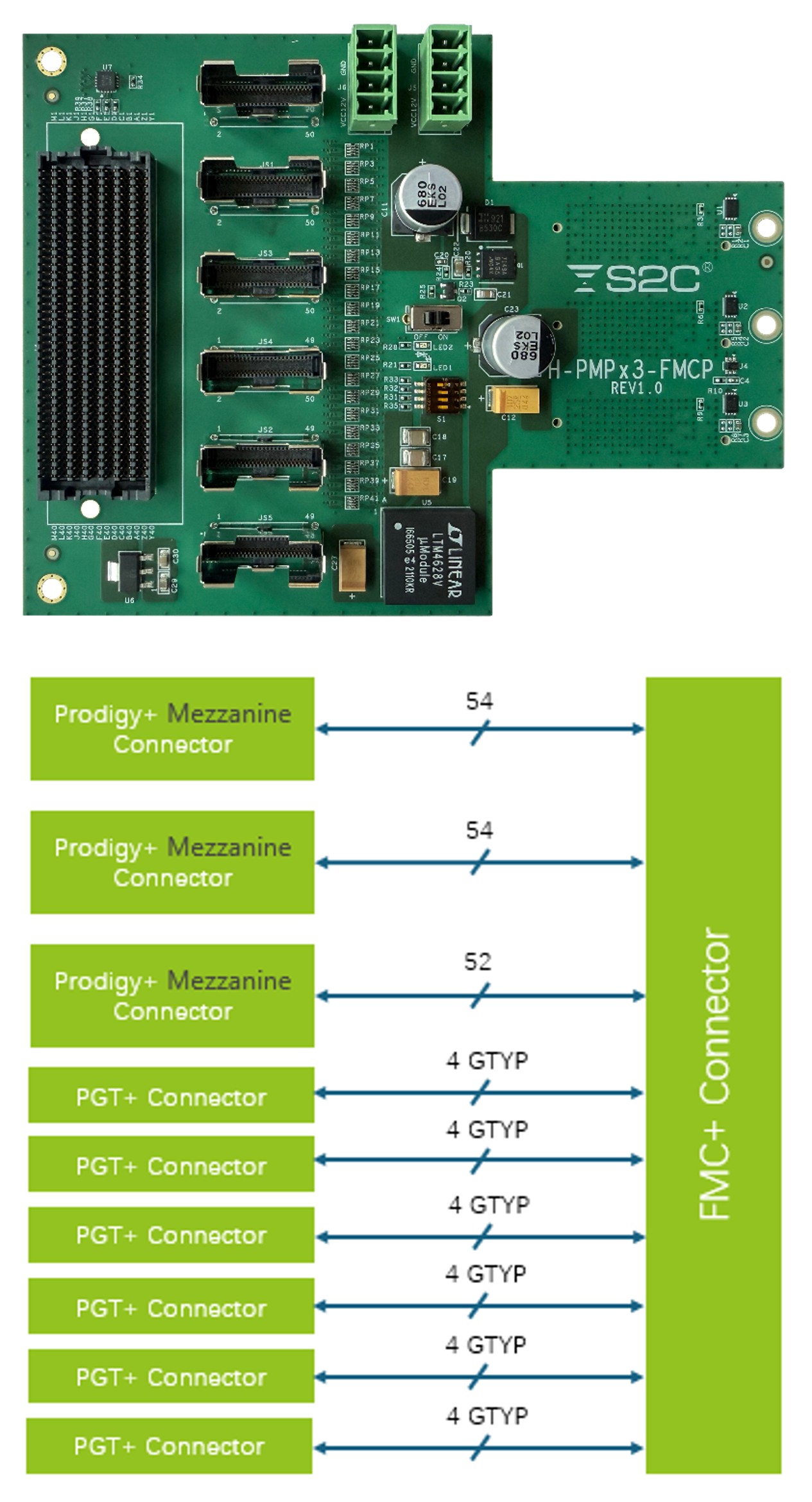 3x_Prodigy+_转_FMC+_模块.jpg 3x_Prodigy+_转_FMC+_模块.jpg