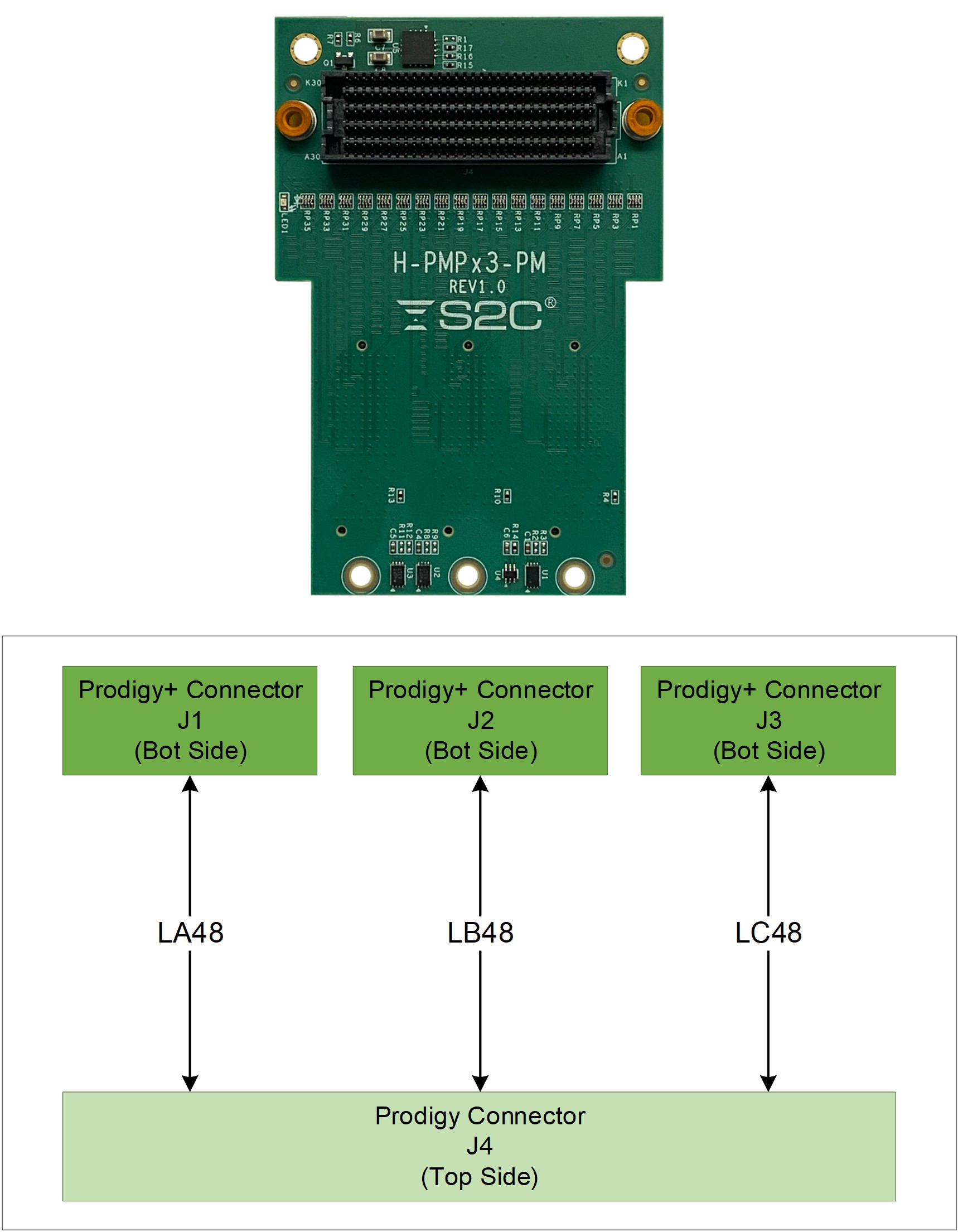 3x_Prodigy+_转_Prodigy_模块.jpg 3x_Prodigy+_转_Prodigy_模块.jpg