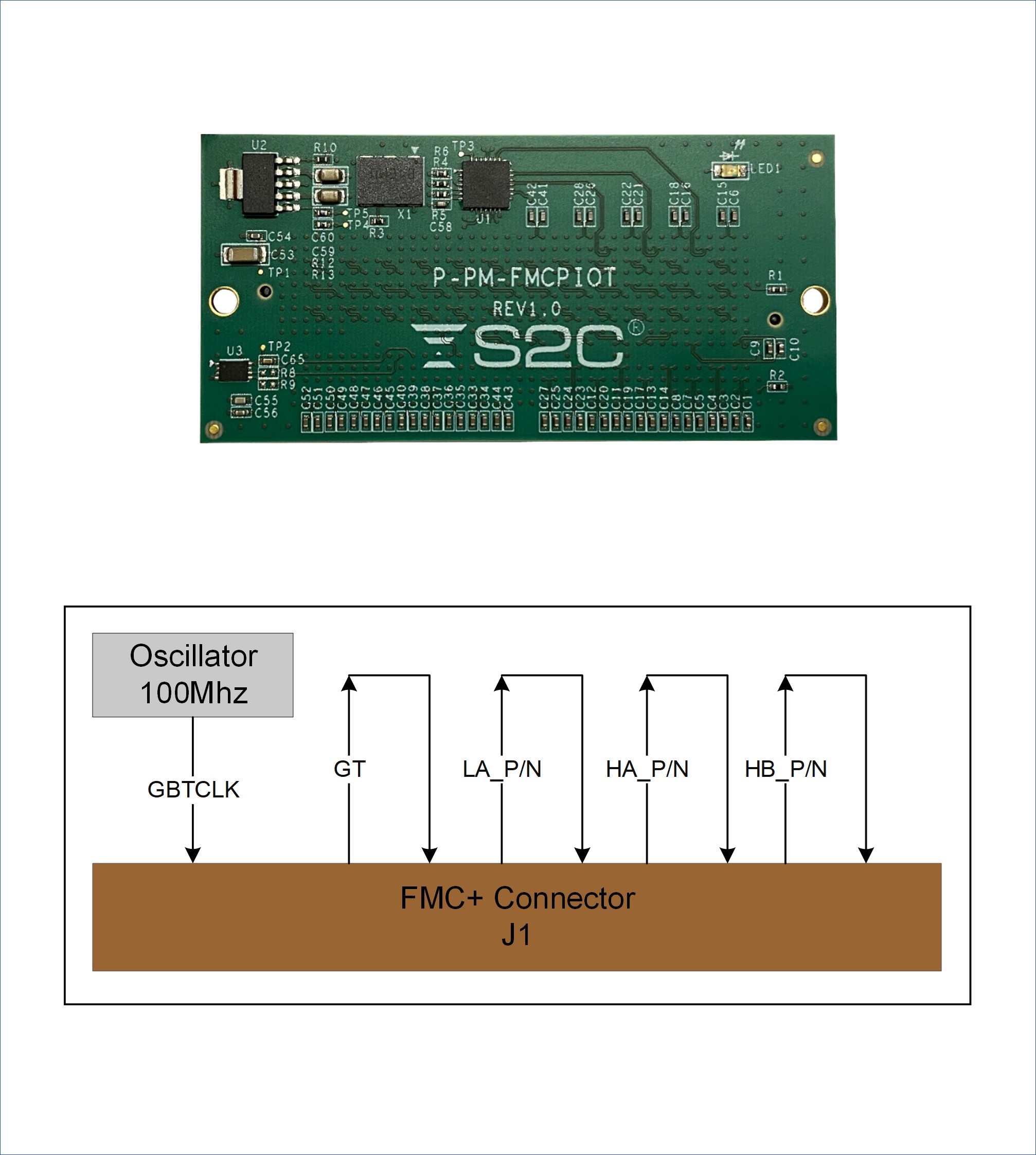 FMC+_IO_测试模块.jpg FMC+_IO_测试模块.jpg