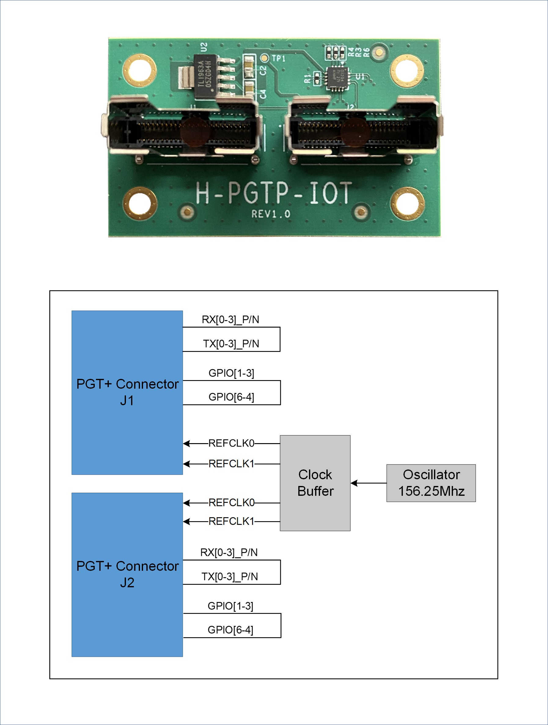 PGT+_IO_测试模块.jpg PGT+_IO_测试模块.jpg