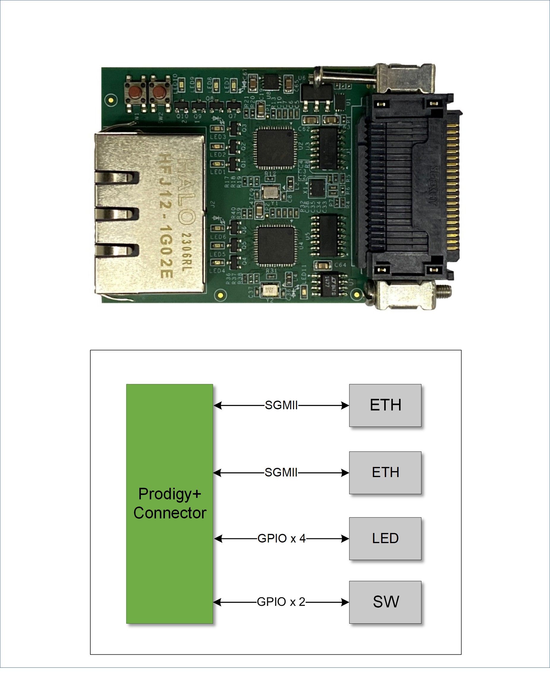 Prodigy+_双通道_SGMII_PHY_模块.jpg Prodigy+_双通道_SGMII_PHY_模块.jpg