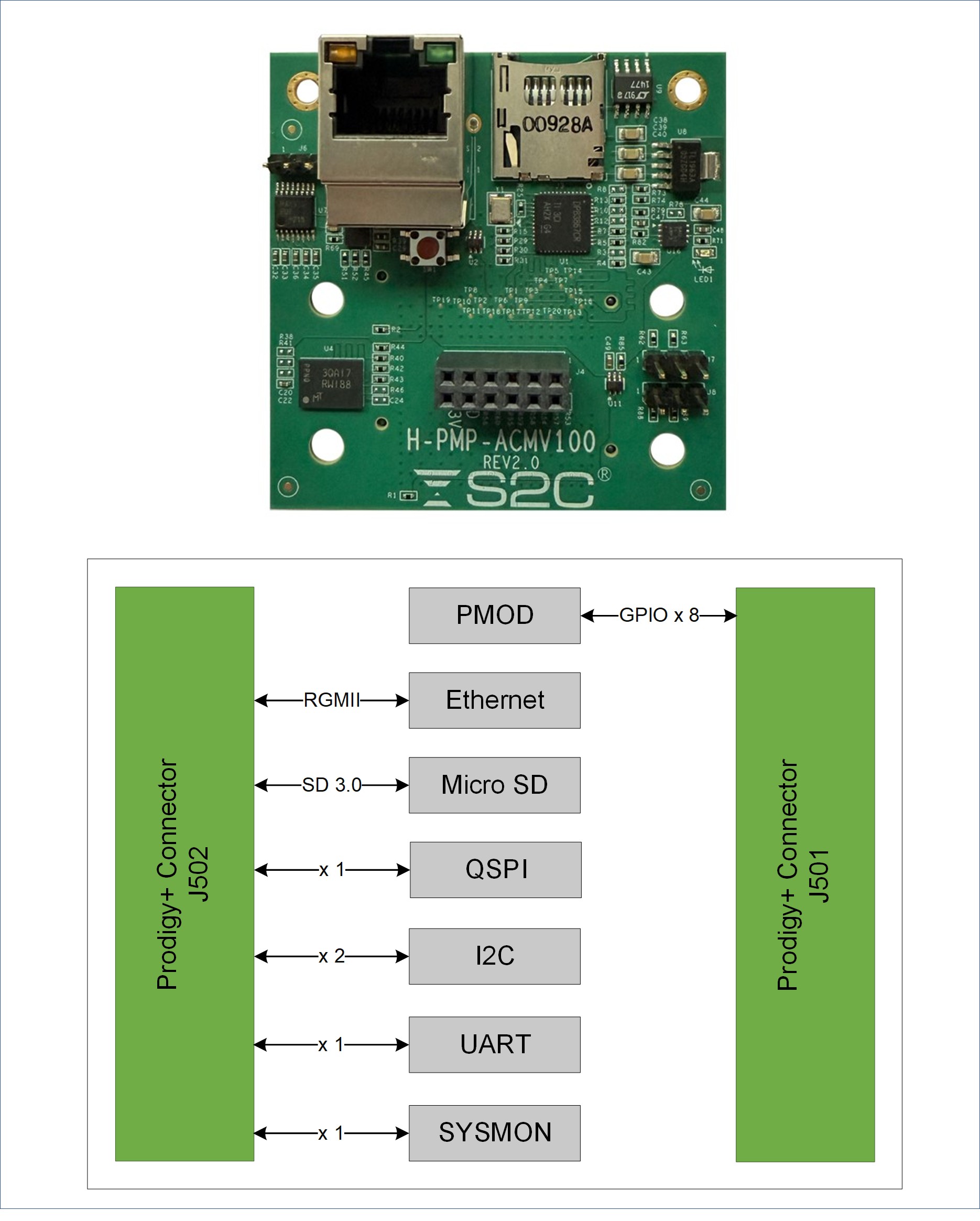 Prodigy+_ARM_互连模块_(S8-100版)_V2.jpg