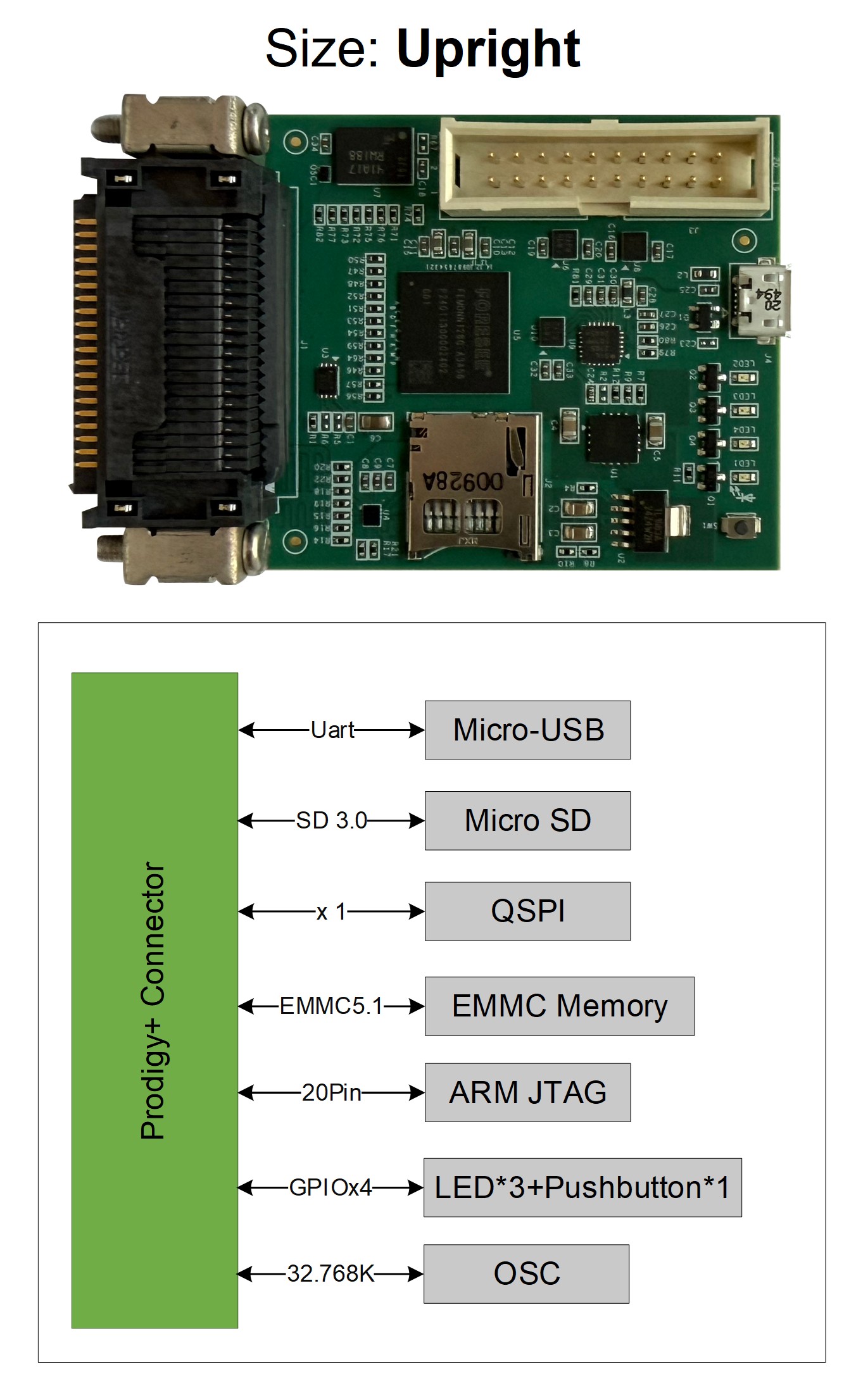Prodigy+_EMMC5.1_Memory_Module_.jpg Prodigy+_EMMC5.1_Memory_Module_.jpg