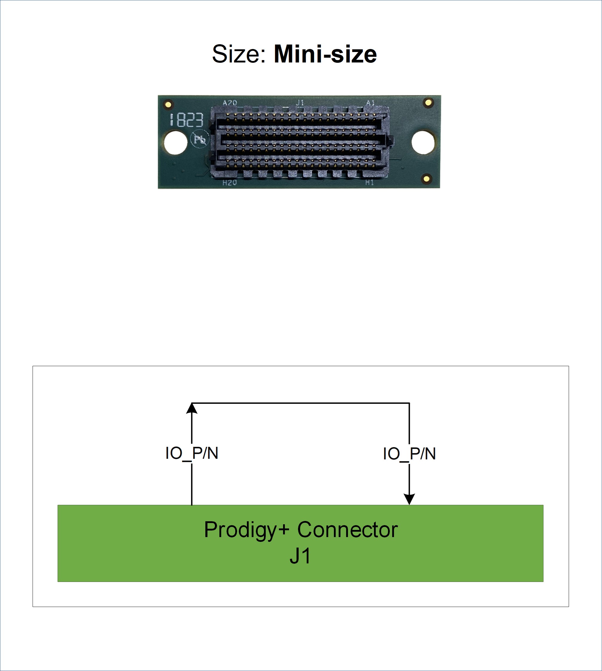 Prodigy+_IO_Testing_Module.jpg Prodigy+_IO_Testing_Module.jpg