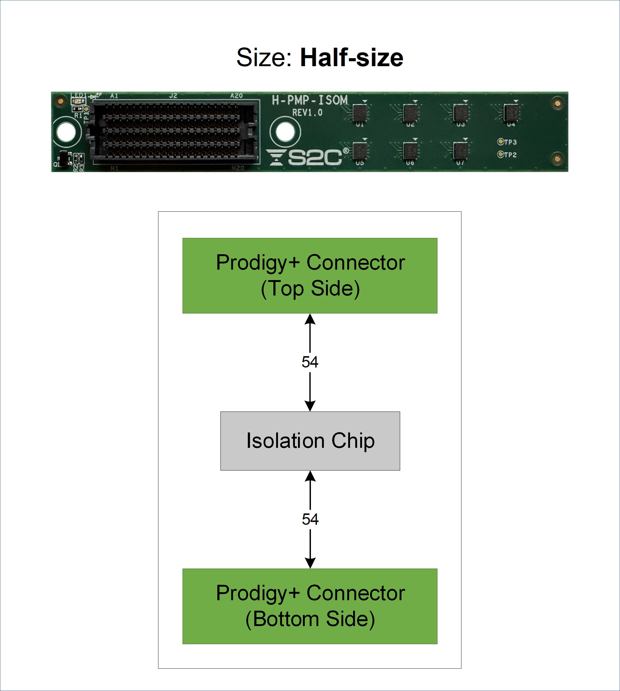 Prodigy+_Isolation_Module.jpg Prodigy+_Isolation_Module.jpg
