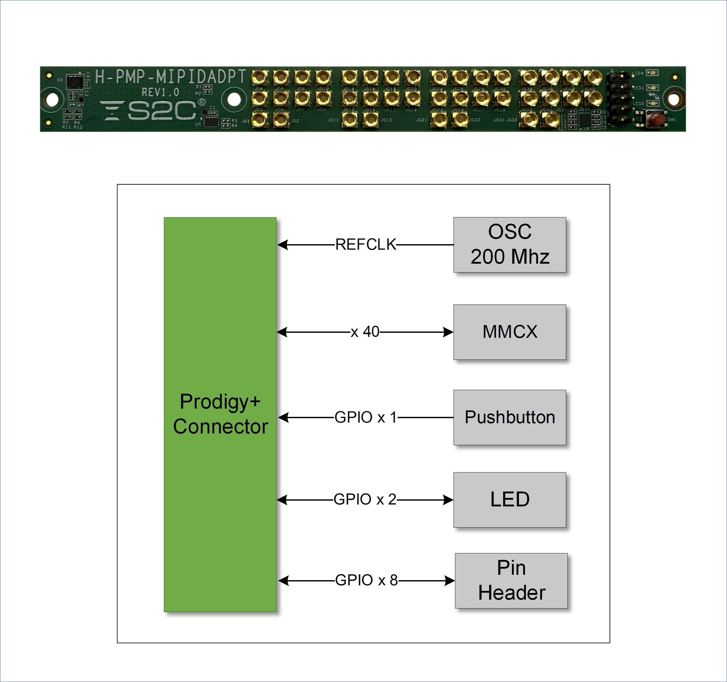Prodigy+_MIPI_D-PHY_适配模块.jpg Prodigy+_MIPI_D-PHY_适配模块.jpg