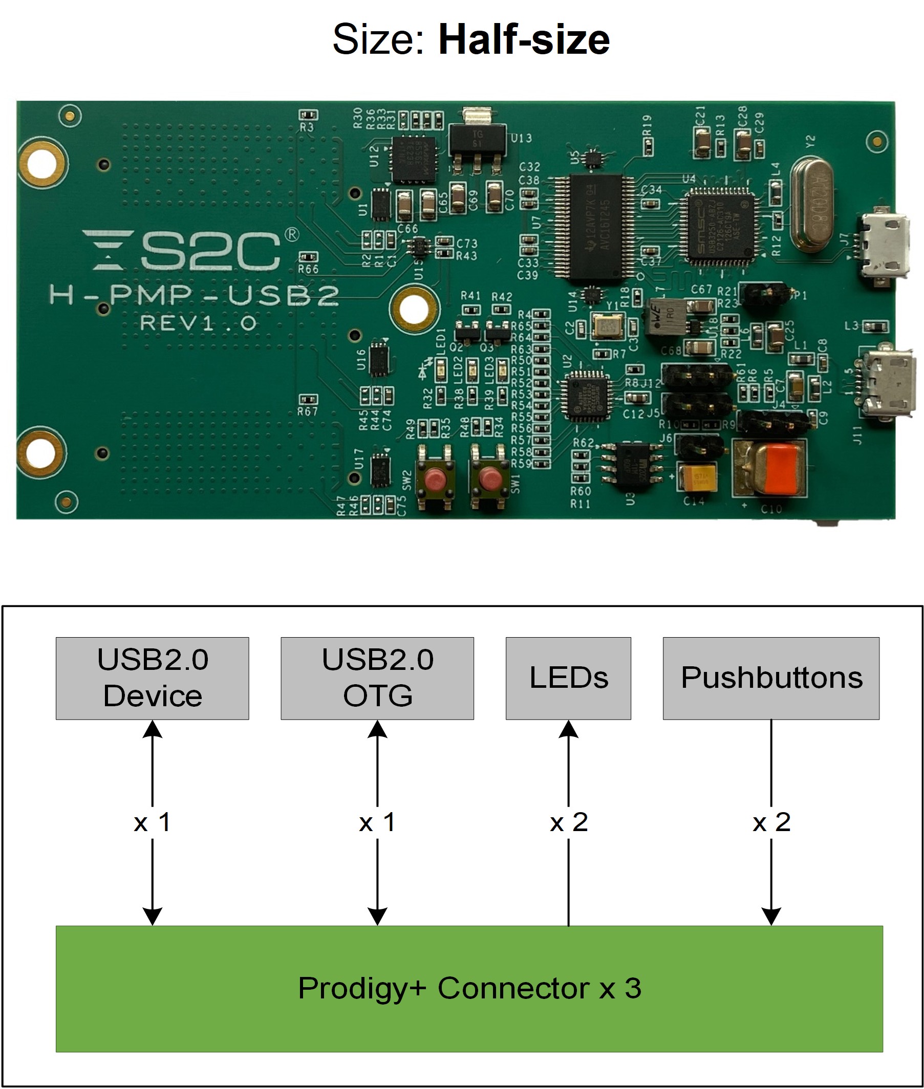 Prodigy+_USB2.0_Interface_Module.jpg Prodigy+_USB2.0_Interface_Module.jpg