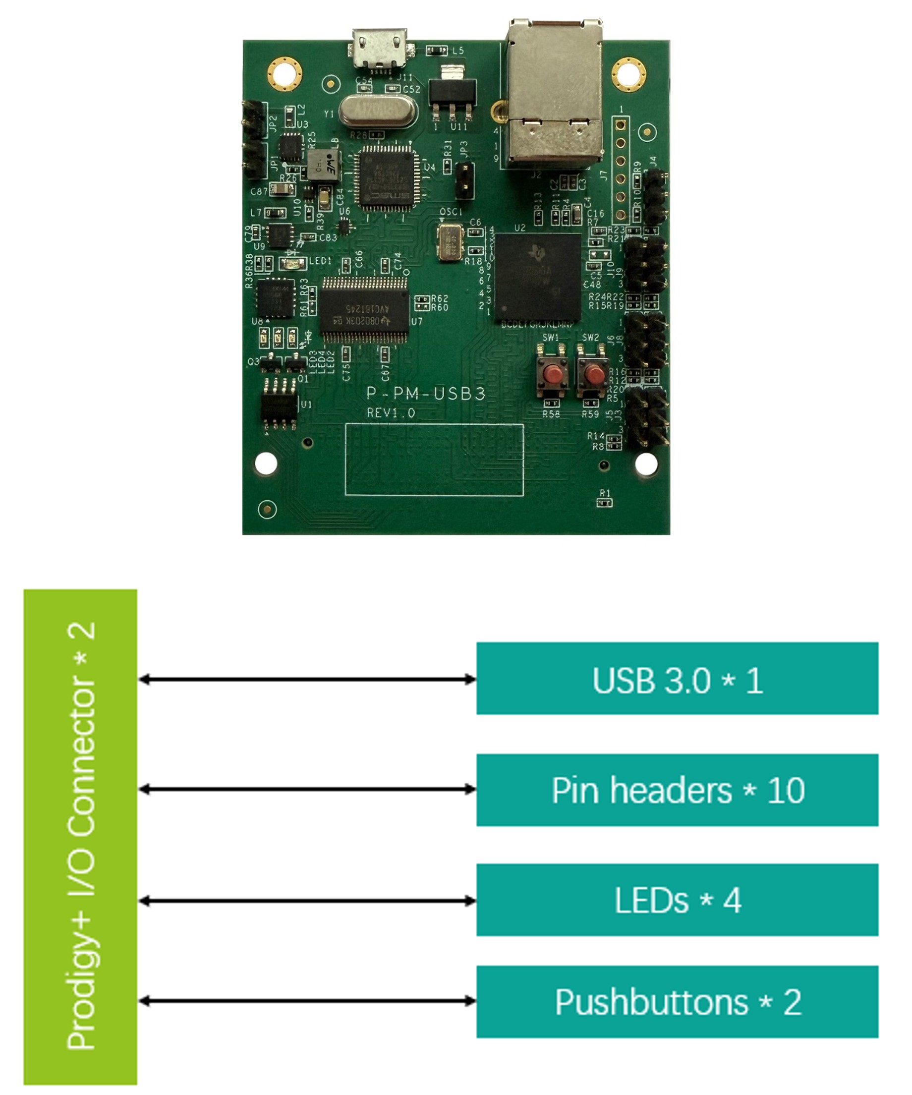 Prodigy+_USB3.0_接口模块.jpg Prodigy+_USB3.0_接口模块.jpg
