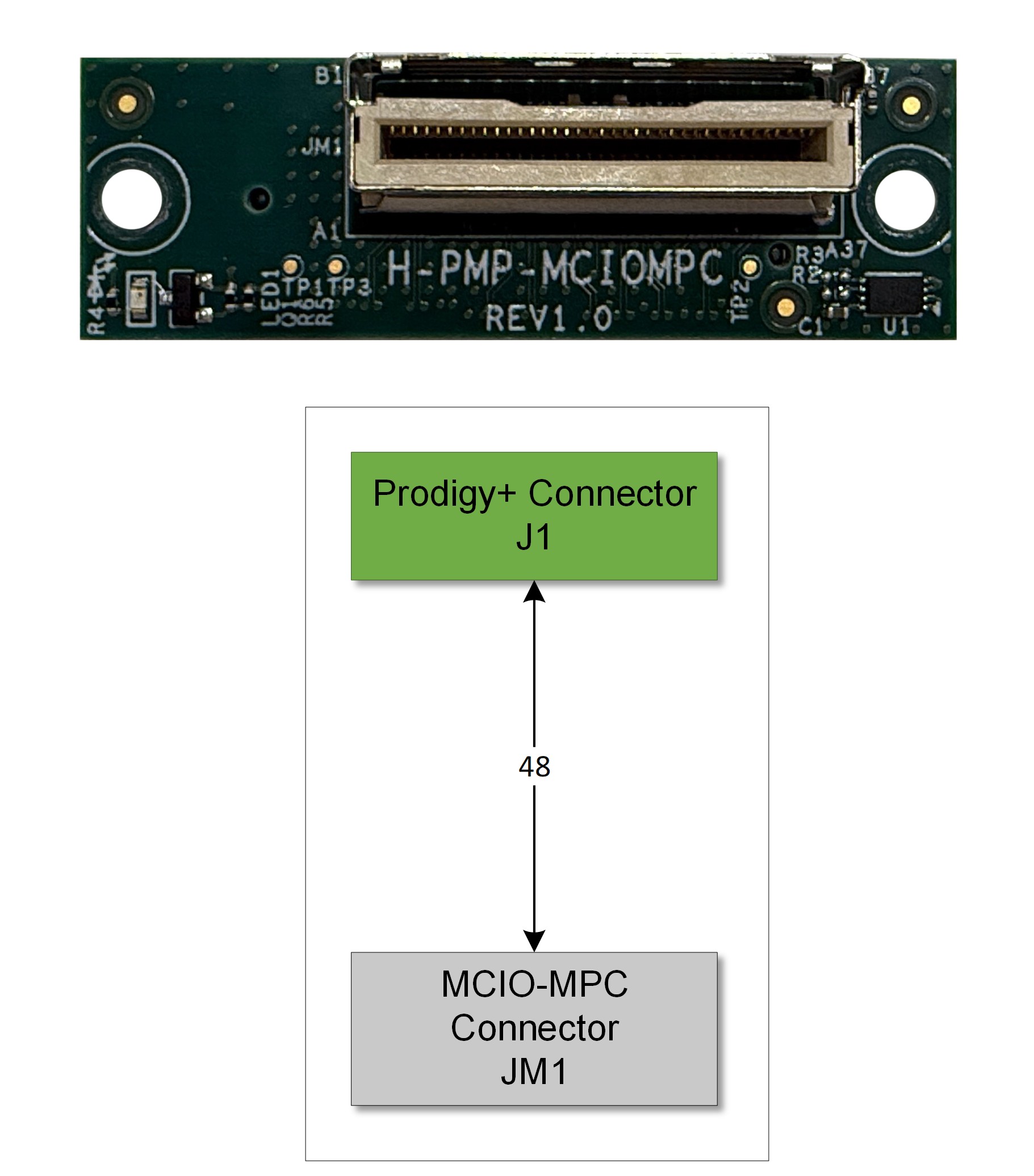 Prodigy+_转_MCIO-MPC_转换模块_.jpg Prodigy+_转_MCIO-MPC_转换模块_.jpg