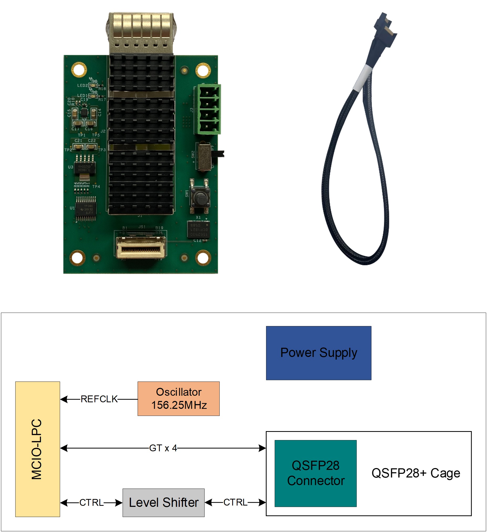 QSFP28_MCIO-LPC_模块.jpg QSFP28_MCIO-LPC_模块.jpg