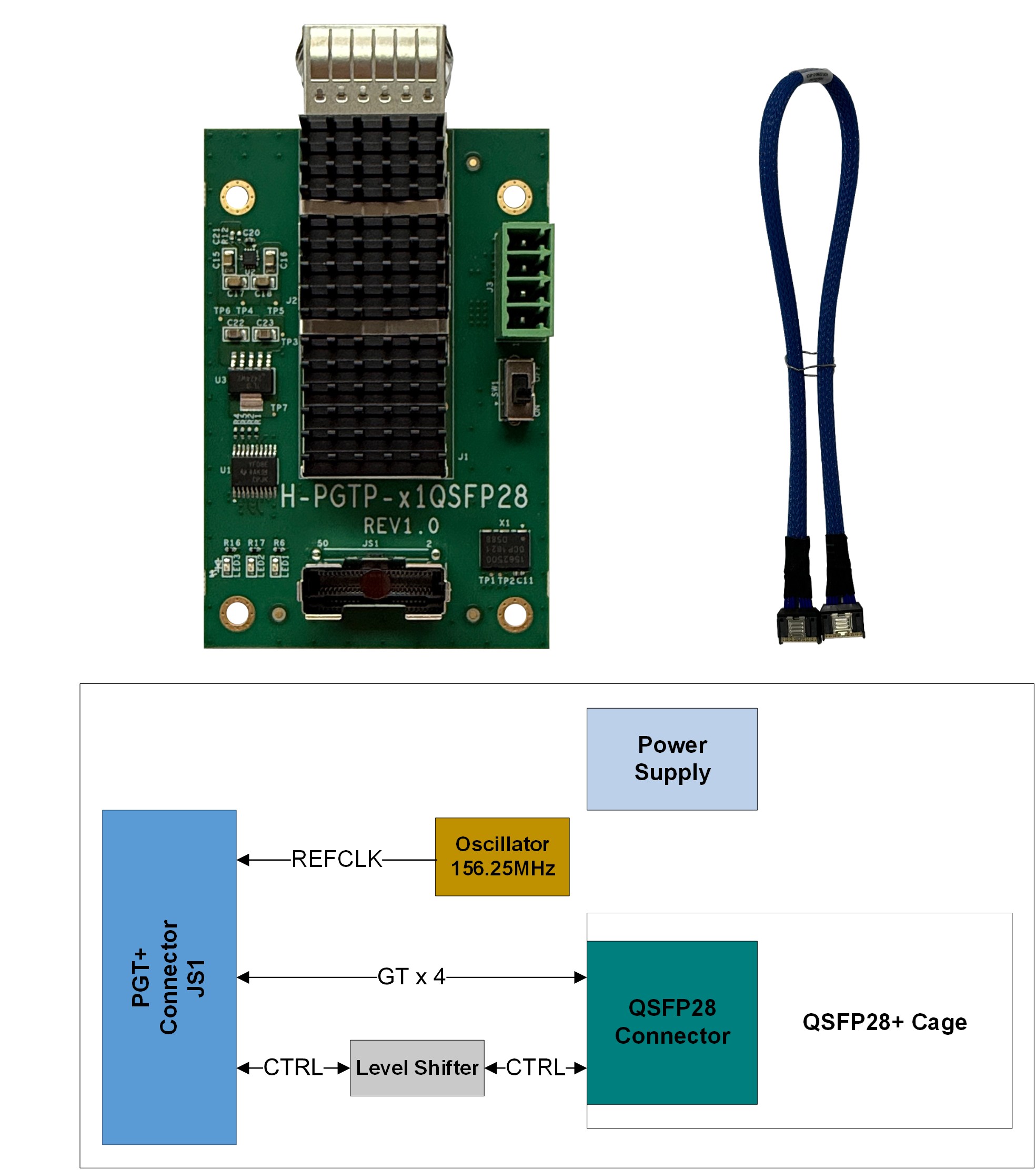 QSFP28_PGT+_模块.jpg QSFP28_PGT+_模块.jpg